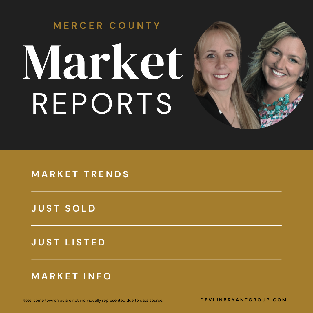 Mercer County Market Reports